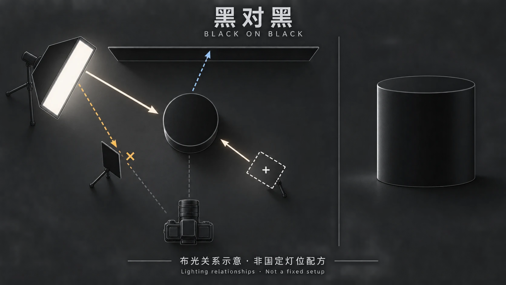 AI生成的主题示意图：黑色商品怎么拍黑底：保留轮廓、暗部纹理与真实反光